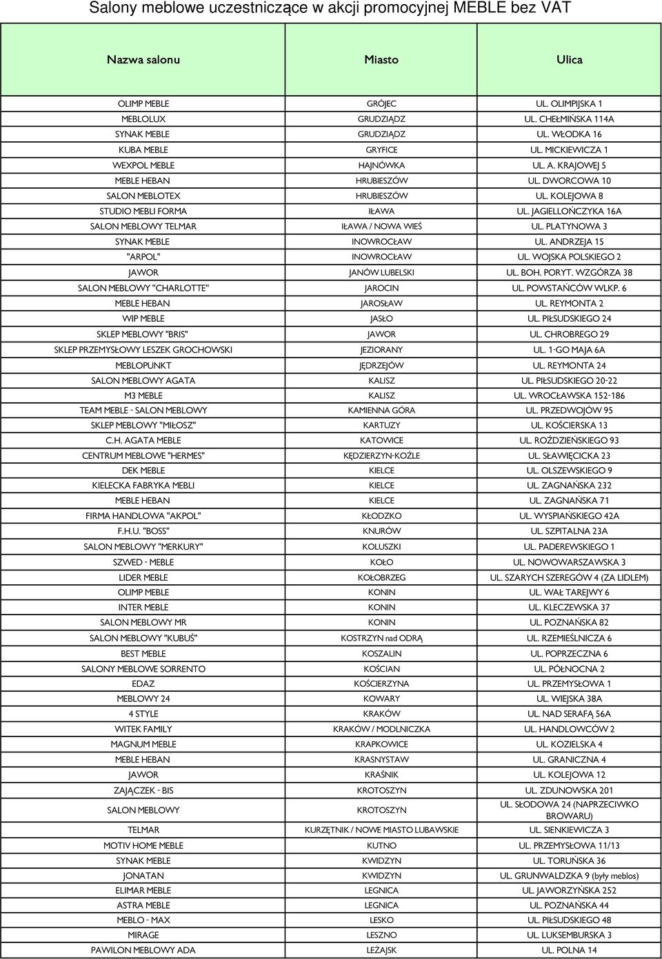 PLATYNOWA 3 SYNAK MEBLE INOWROCŁAW UL. ANDRZEJA 15 "ARPOL" INOWROCŁAW UL. WOJSKA POLSKIEGO 2 JAWOR JANÓW LUBELSKI UL. BOH. PORYT. WZGÓRZA 38 SALON MEBLOWY ''CHARLOTTE'' JAROCIN UL. POWSTAŃCÓW WLKP.