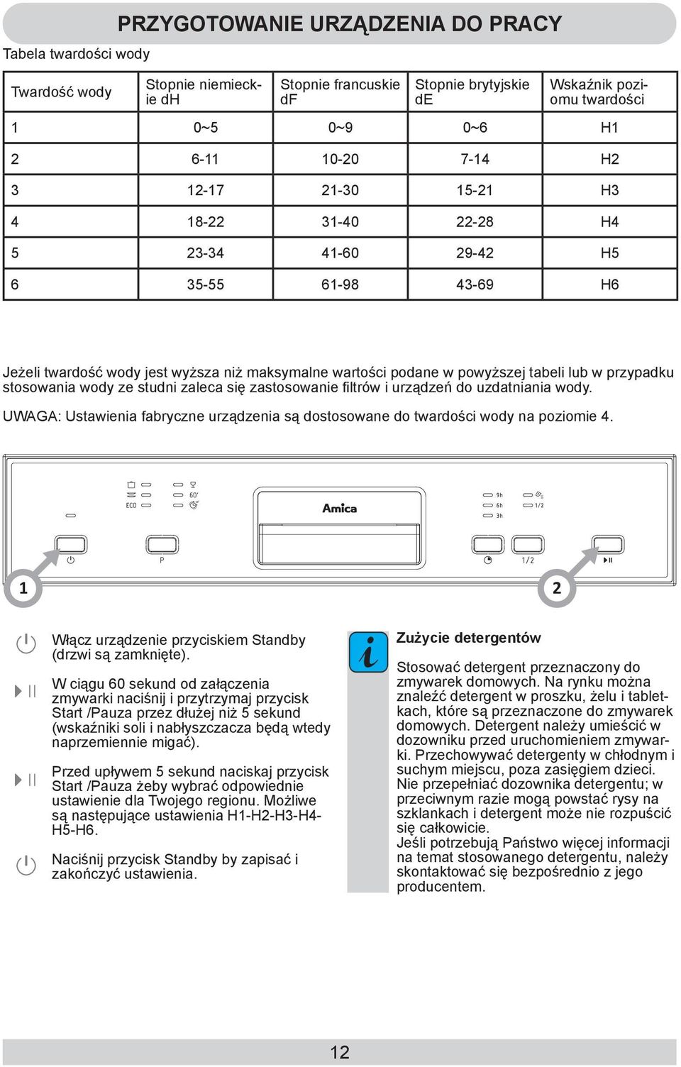 stosowania wody ze studni zaleca się zastosowanie filtrów i urządzeń do uzdatniania wody. UWAGA: Ustawienia fabryczne urządzenia są dostosowane do twardości wody na poziomie 4.