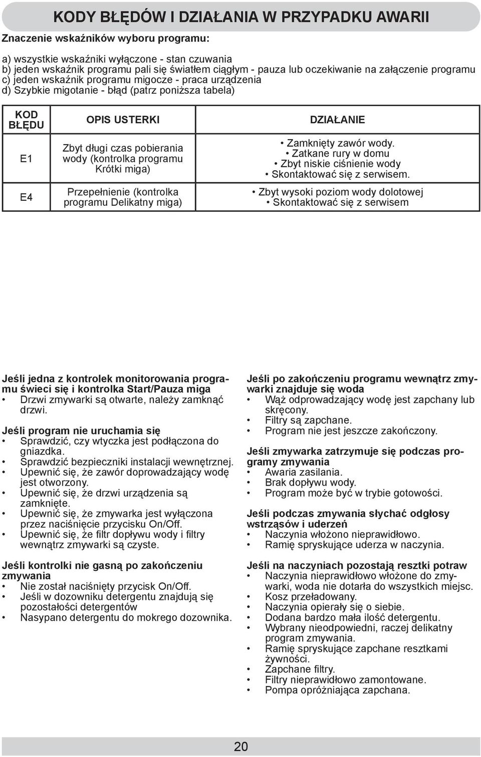 wody (kontrolka programu Krótki miga) Przepełnienie (kontrolka programu Delikatny miga) DZIAŁANIE Zamknięty zawór wody. Zatkane rury w domu Zbyt niskie ciśnienie wody Skontaktować się z serwisem.