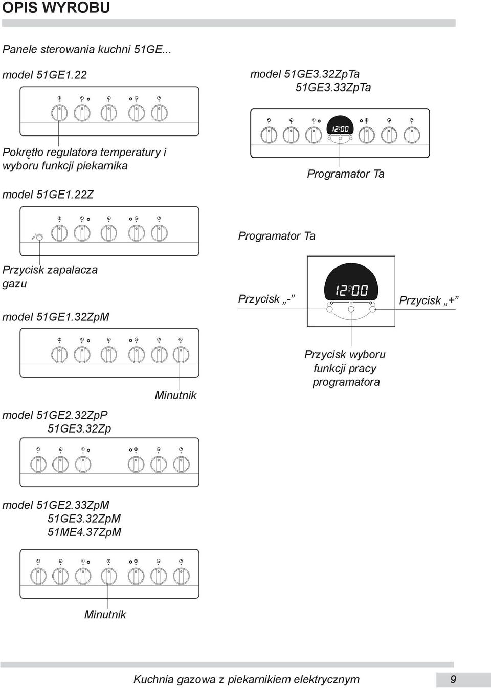 Z Programator Ta Programator Ta Przycisk zapalacza gazu model 5GE.3ZpM Przycisk - Przycisk model 5GE.