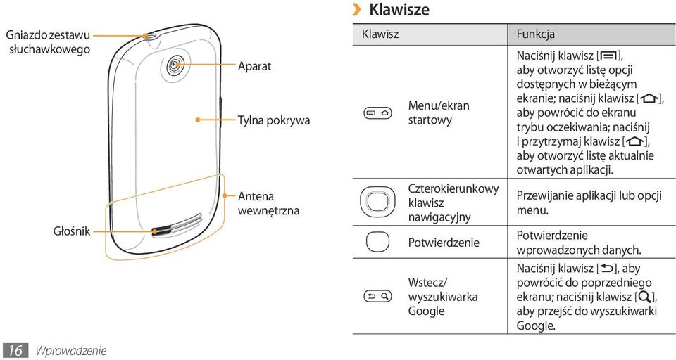 powrócić do ekranu trybu oczekiwania; naciśnij i przytrzymaj klawisz [ ], aby otworzyć listę aktualnie otwartych aplikacji.