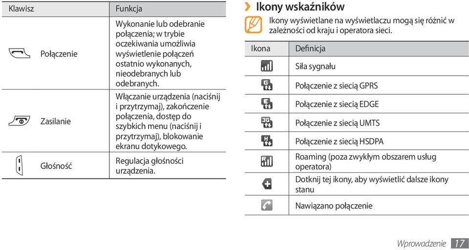 Ikony wskaźników Ikony wyświetlane na wyświetlaczu mogą się różnić w zależności od kraju i operatora sieci.