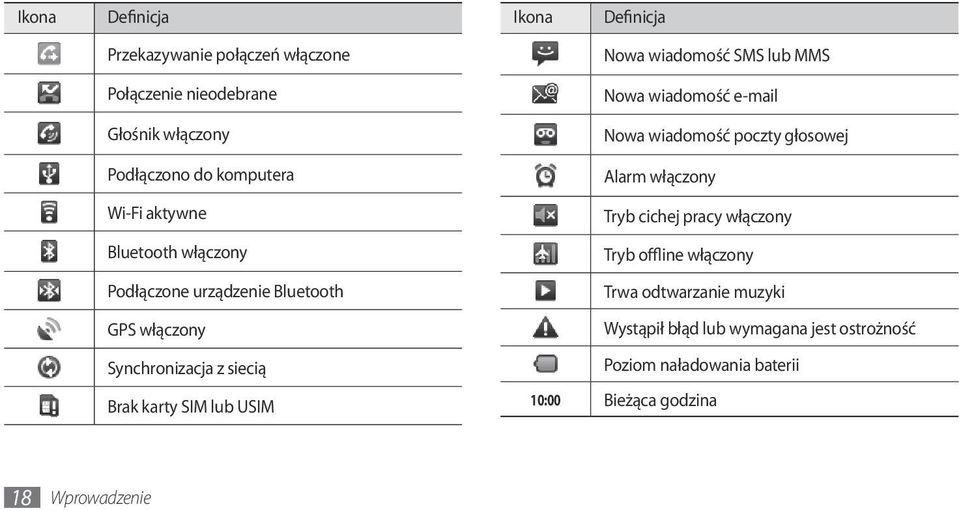 urządzenie Bluetooth GPS włączony Synchronizacja z siecią Brak karty SIM lub USIM Alarm włączony Tryb cichej pracy włączony Tryb