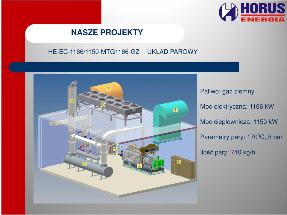 elektryczna: 1166 kw Moc ciepłownicza: 1150