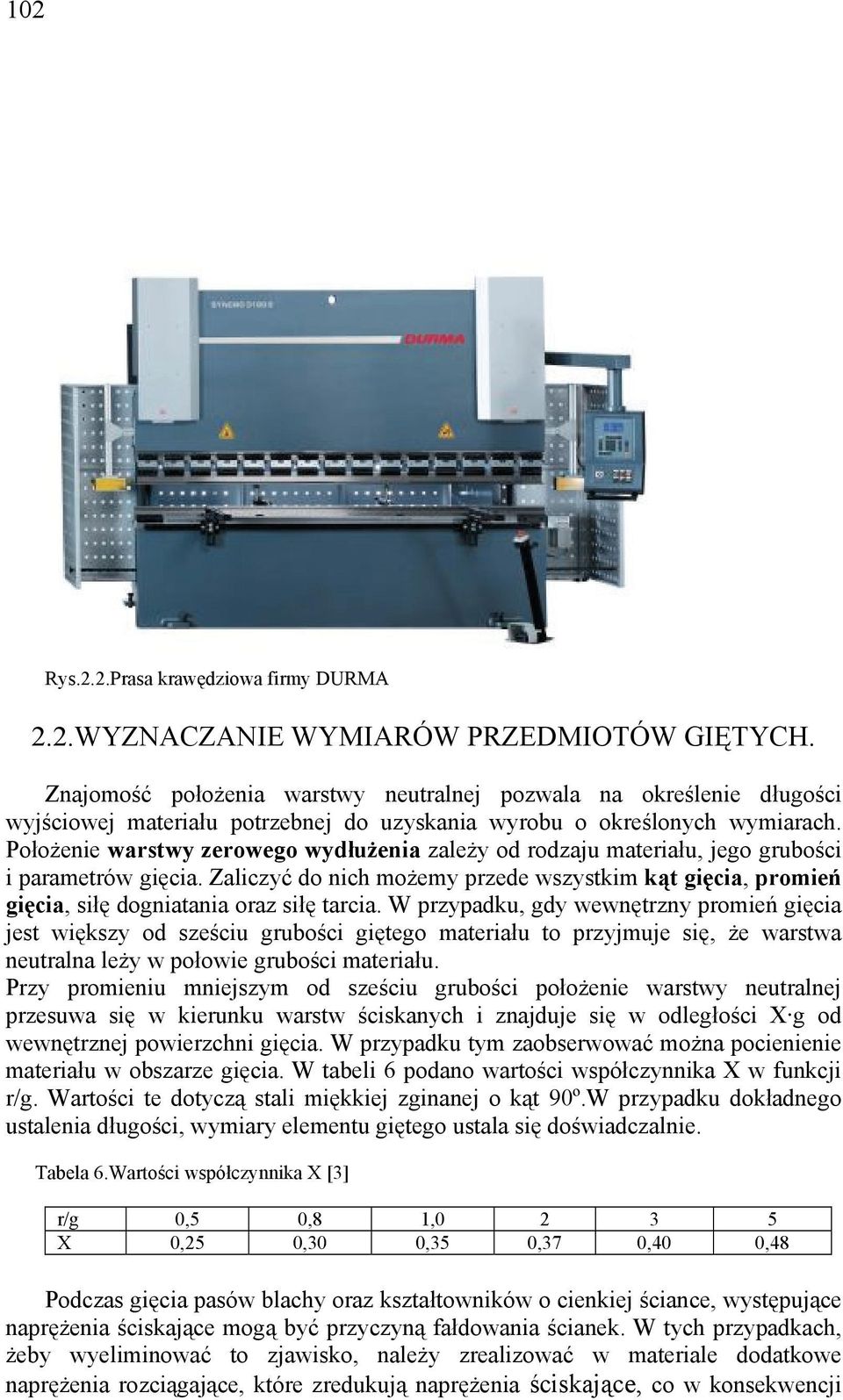 Położenie warstwy zerowego wydłużenia zależy od rodzaju materiału, jego grubości i parametrów gięcia.