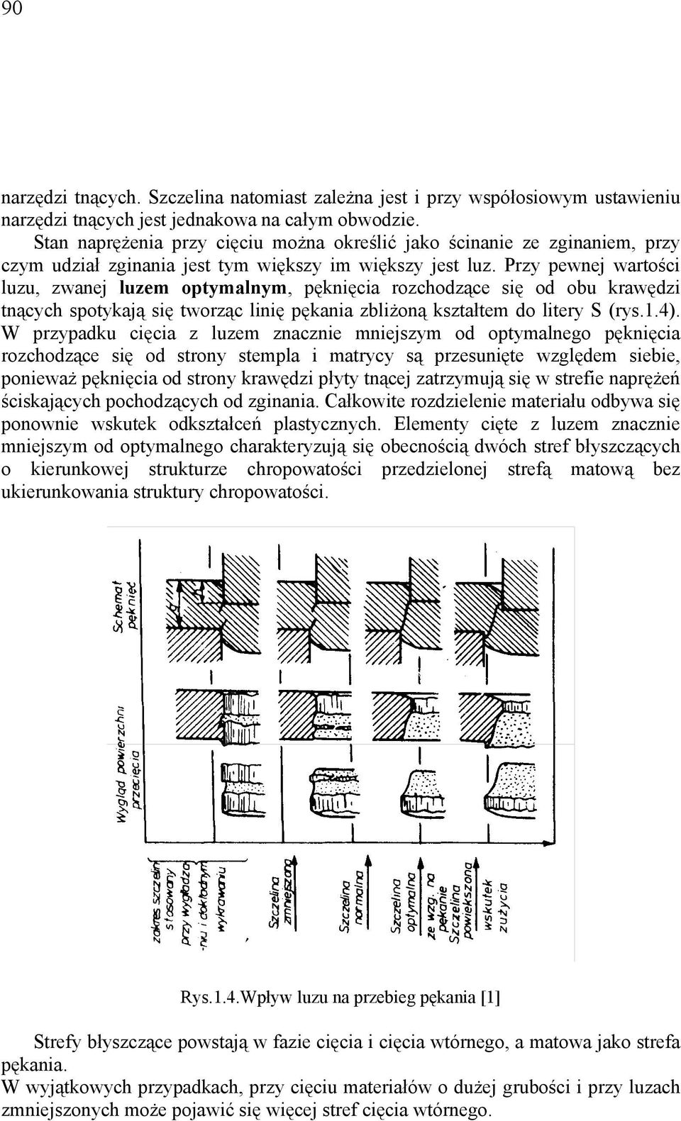 Przy pewnej wartości luzu, zwanej luzem optymalnym, pęknięcia rozchodzące się od obu krawędzi tnących spotykają się tworząc linię pękania zbliżoną kształtem do litery S (rys.1.4).
