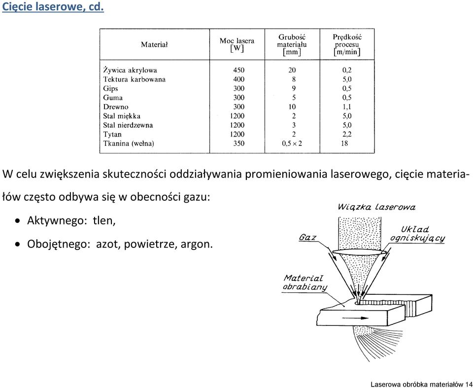 promieniowania laserowego, cięcie materiałów często