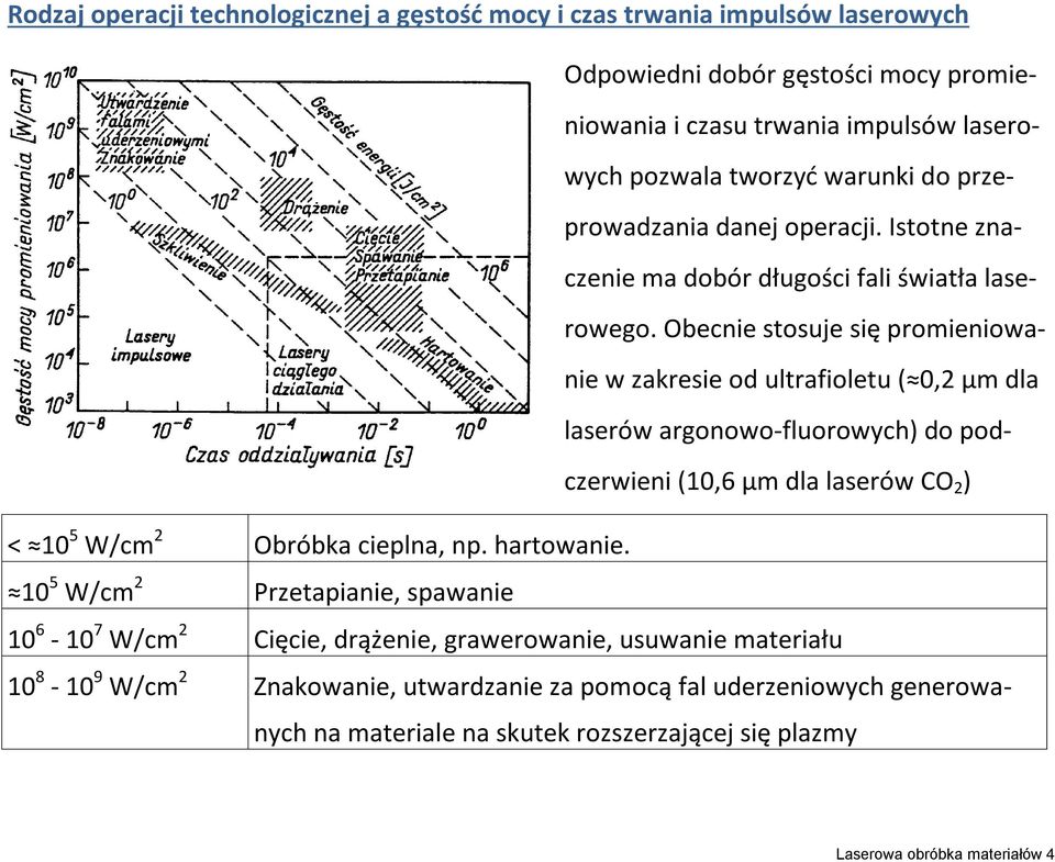 Obecnie stosuje się promieniowanie w zakresie od ultrafioletu ( 0,2 μm dla laserów argonowo-fluorowych) do podczerwieni (10,6 μm dla laserów CO 2 ) < 10 5 W/cm 2 Obróbka cieplna, np.