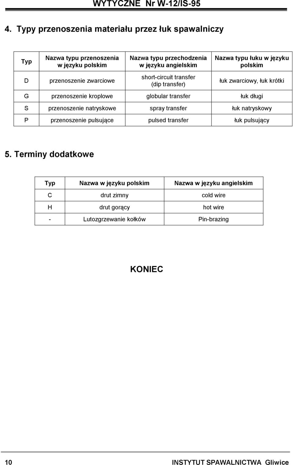 łuk długi S przenoszenie natryskowe spray transfer łuk natryskowy P przenoszenie pulsujące pulsed transfer łuk pulsujący 5.