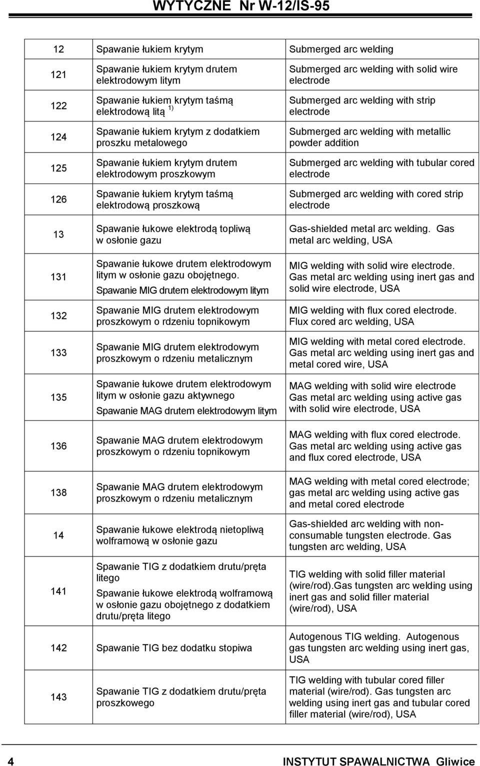 osłonie gazu Spawanie łukowe drutem elektrodowym litym w osłonie gazu obojętnego.