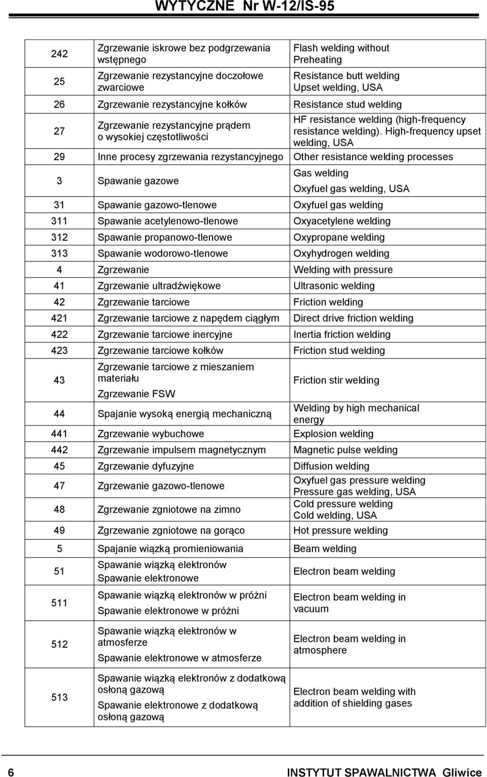 High-frequency upset o wysokiej częstotliwości welding, 29 Inne procesy zgrzewania rezystancyjnego Other resistance welding processes 3 Spawanie gazowe Gas welding Oxyfuel gas welding, 31 Spawanie