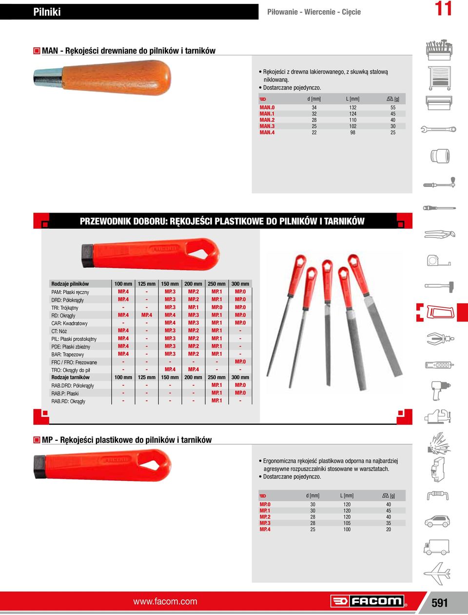 4 22 98 25 PRZWODNIK DOBORU: RĘKOJŚCI PLASTIKOW DO PILNIKÓW I TARNIKÓW Rodzaje pilników 100 mm 125 mm 150 mm 200 mm 250 mm 300 mm PAM: Płaski ręczny MP.4 MP.3 MP.2 MP.1 MP.0 DRD: Półokrągły MP.4 MP.3 MP.2 MP.1 MP.0 TRI: Trójkątny MP.