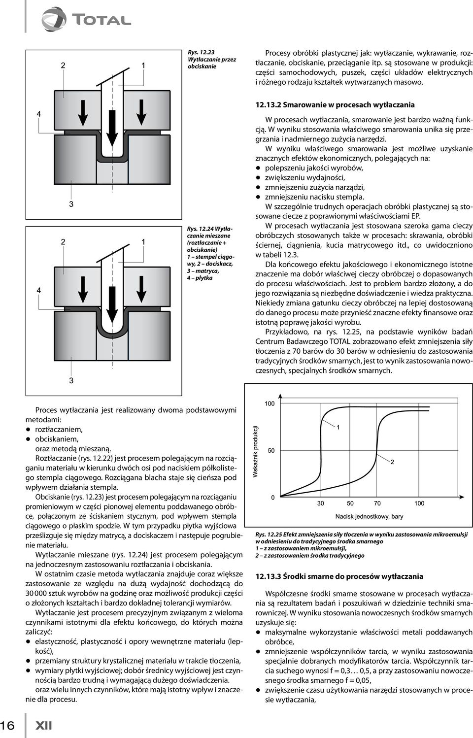 13.2 Smarowanie w procesach wytłaczania Rys. 12.