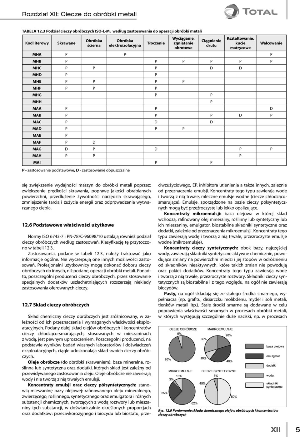 Ciągnienie drutu Kształtowanie, kucie matrycowe Walcowanie MHA P P P MHB P P P P P P MHC P P P D D MHD P P MHE P P P P MHF P P P MHG P P MHH MAA P P D MAB P P P D P MAC P D D MAD P P P MAE MAF P D P