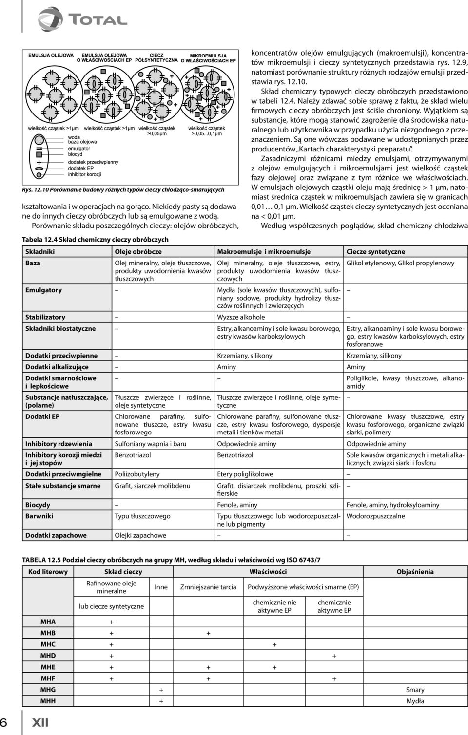 4 Skład chemiczny cieczy obróbczych koncentratów olejów emulgujących (makroemulsji), koncentratów mikroemulsji i cieczy syntetycznych przedstawia rys. 12.