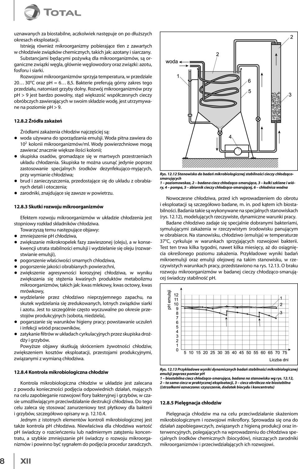 Substancjami będącymi pożywką dla mikroorganizmów, są organiczne związki węgla, głównie węglowodory oraz związki: azotu, fosforu i siarki.