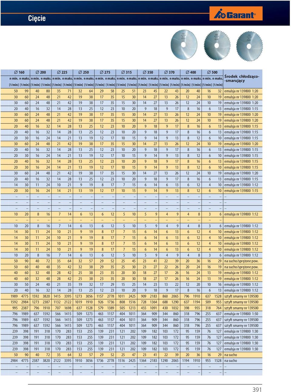 Środek chłodząco- -smarujący [1/min] [1/min] [1/min] [1/min] [1/min] [1/min] [1/min] [1/min] [1/min] [1/min] [1/min] [1/min] [1/min] [1/min] [1/min] [1/min] [1/min] [1/min] [1/min] [1/min] 50 99 40