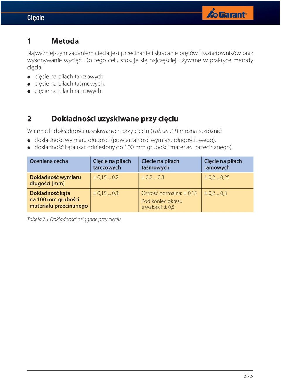 2 Dokładności uzyskiwane przy cięciu W ramach dokładności uzyskiwanych przy cięciu (Tabela 7.