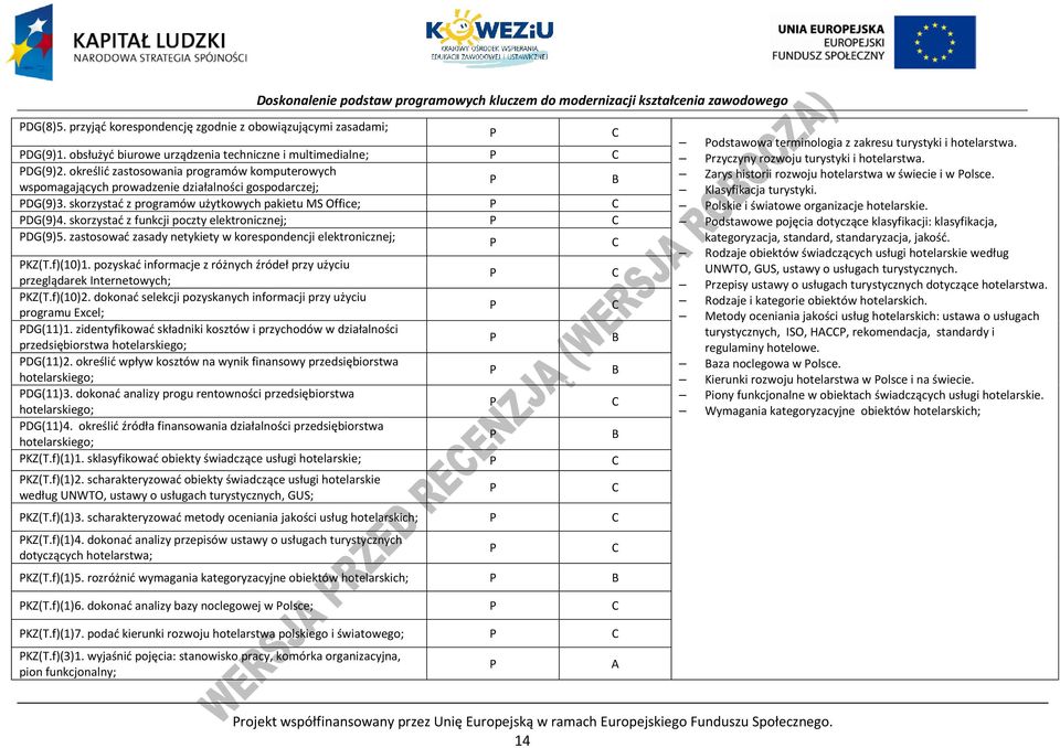 skorzystać z funkcji poczty elektronicznej; DG(9)5. zastosować zasady netykiety w korespondencji elektronicznej; KZ(T.f)(10)1.