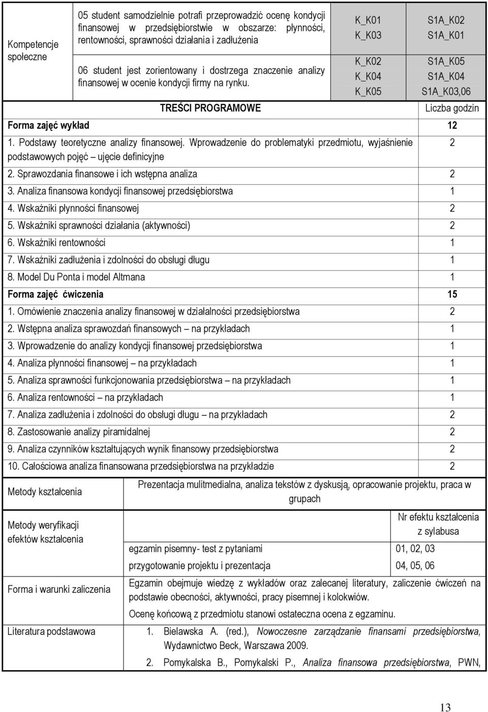 TREŚCI PROGRAMOWE K_K01 K_K03 K_K02 K_K04 K_K05 S1A_K02 S1A_K01 S1A_K05 S1A_K04 S1A_K03,06 Forma zajęć wykład 12 1. Podstawy teoretyczne analizy finansowej.