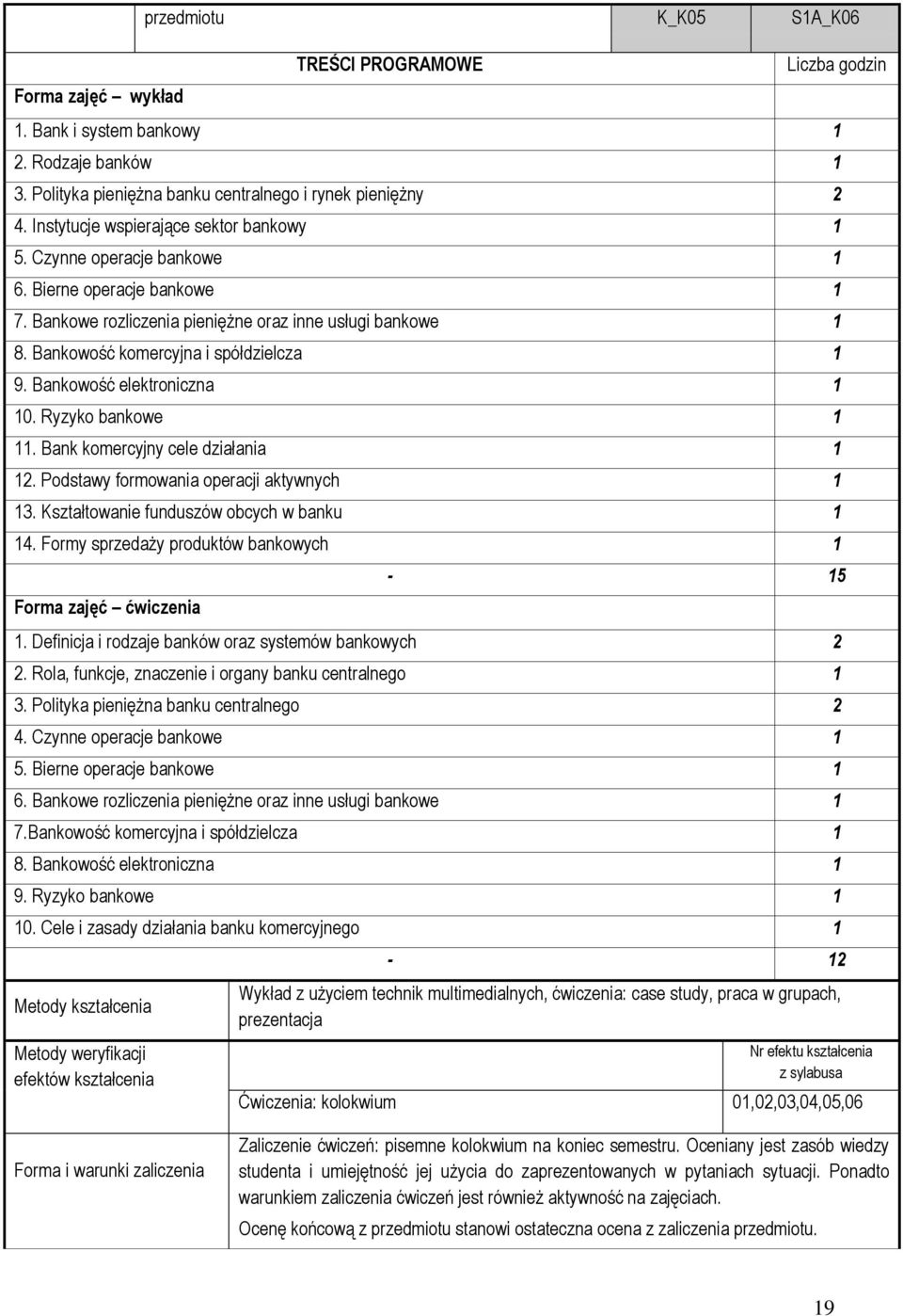 Bankowość komercyjna i spółdzielcza 1 9. Bankowość elektroniczna 1 10. Ryzyko bankowe 1 11. Bank komercyjny cele działania 1 12. Podstawy formowania operacji aktywnych 1 13.