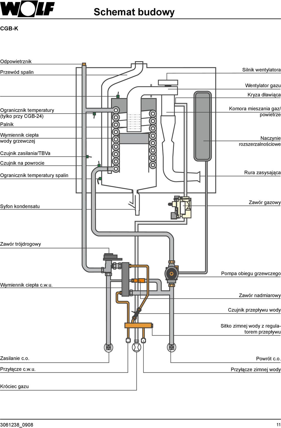 temperatury spalin Rura zasysająca Syfon kondensatu Zawór gazowy Zawór trójdrogowy Pompa obiegu grzewczego Wymiennik ciepła c.w.u. Zawór nadmiarowy Czujnik przepływu wody Sitko zimnej wody z regulatorem przepływu Zasilanie c.