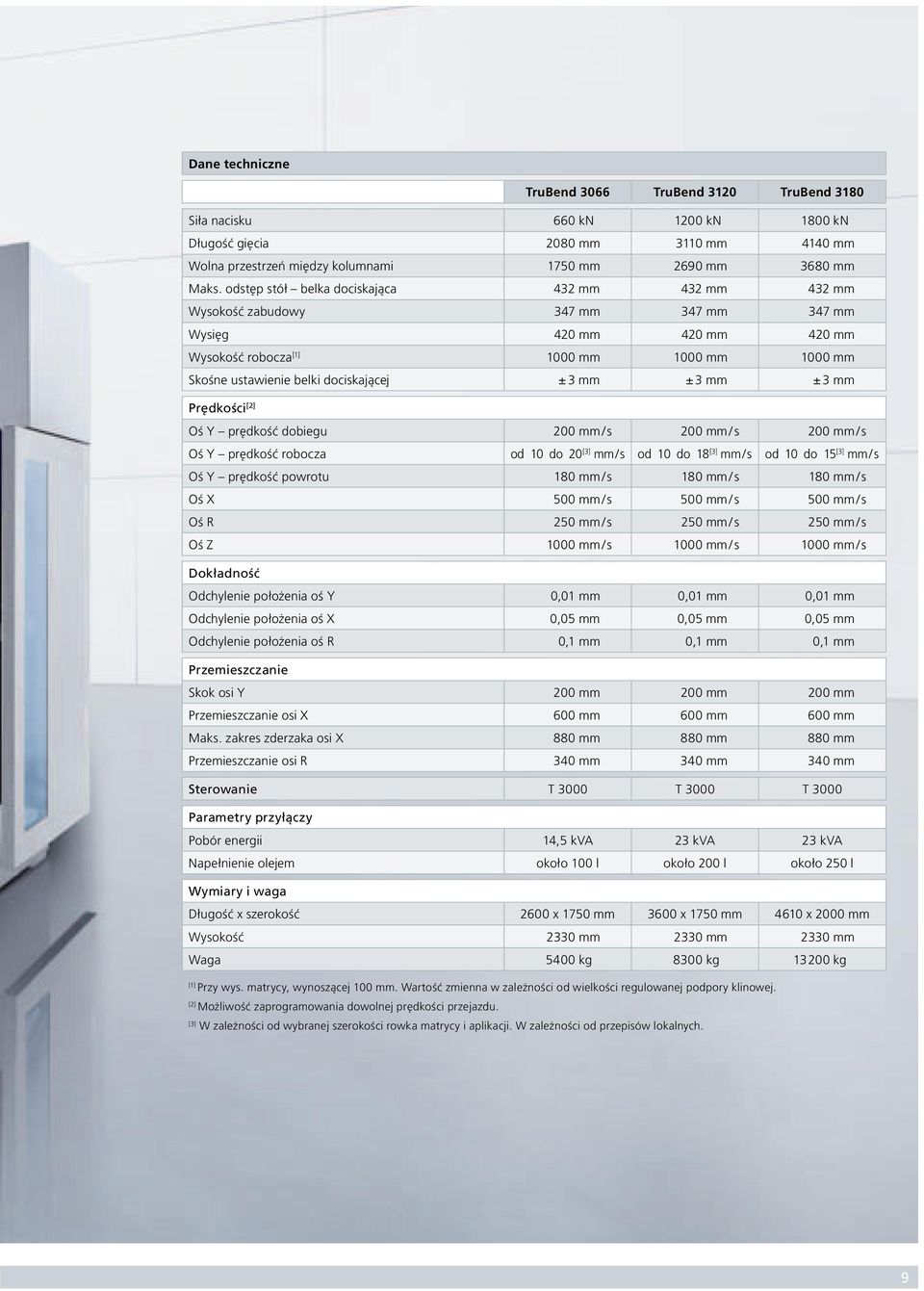 ± 3 mm ± 3 mm ± 3 mm Prędkości [2] Oś Y prędkość dobiegu 200 mm / s 200 mm / s 200 mm / s Oś Y prędkość robocza od 10 do 20 [3] mm / s od 10 do 18 [3] mm / s od 10 do 15 [3] mm / s Oś Y prędkość