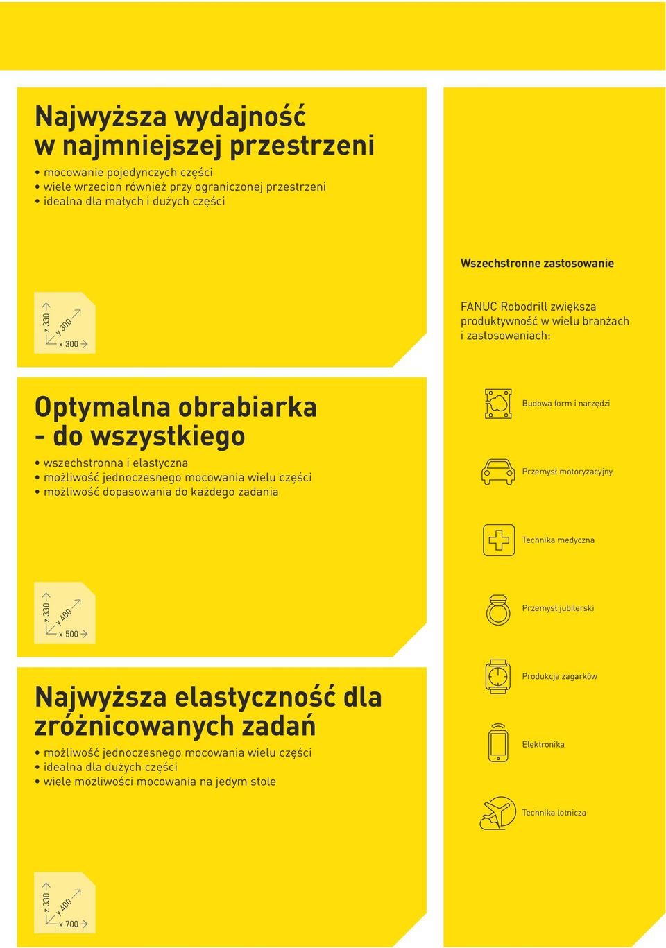 wielu części możliwość dopasowania do każdego zadania Budowa form i narzędzi Przemysł motoryzacyjny Technika medyczna z 330 y 400 x 500 Przemysł jubilerski Najwyższa elastyczność dla