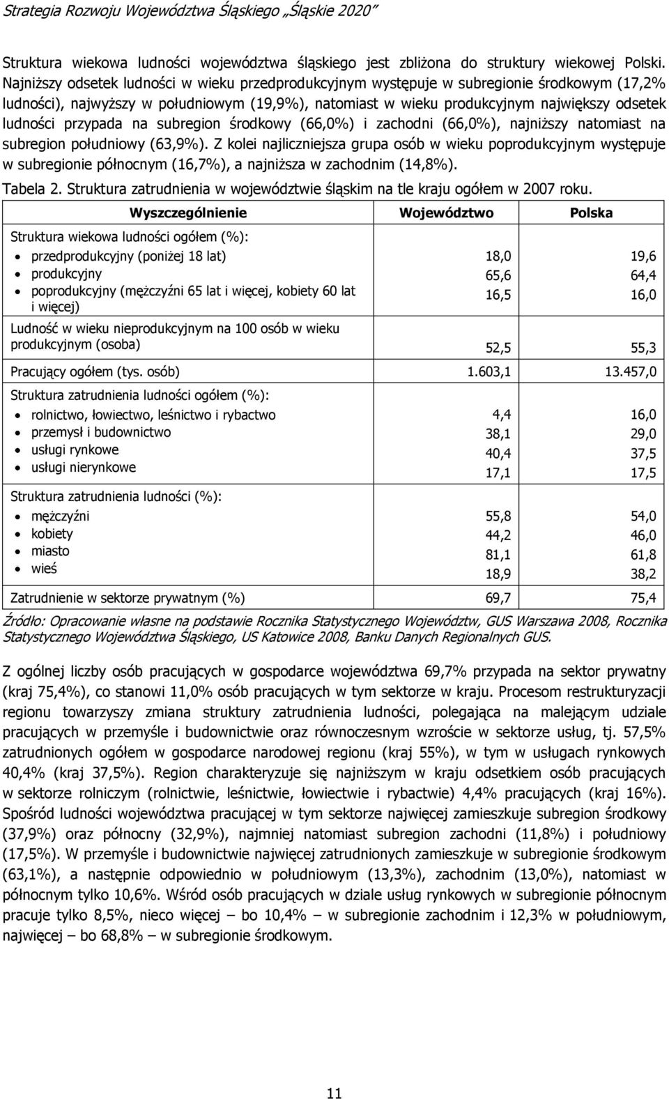 przypada na subregion środkowy (66,0%) i zachodni (66,0%), najniższy natomiast na subregion południowy (63,9%).