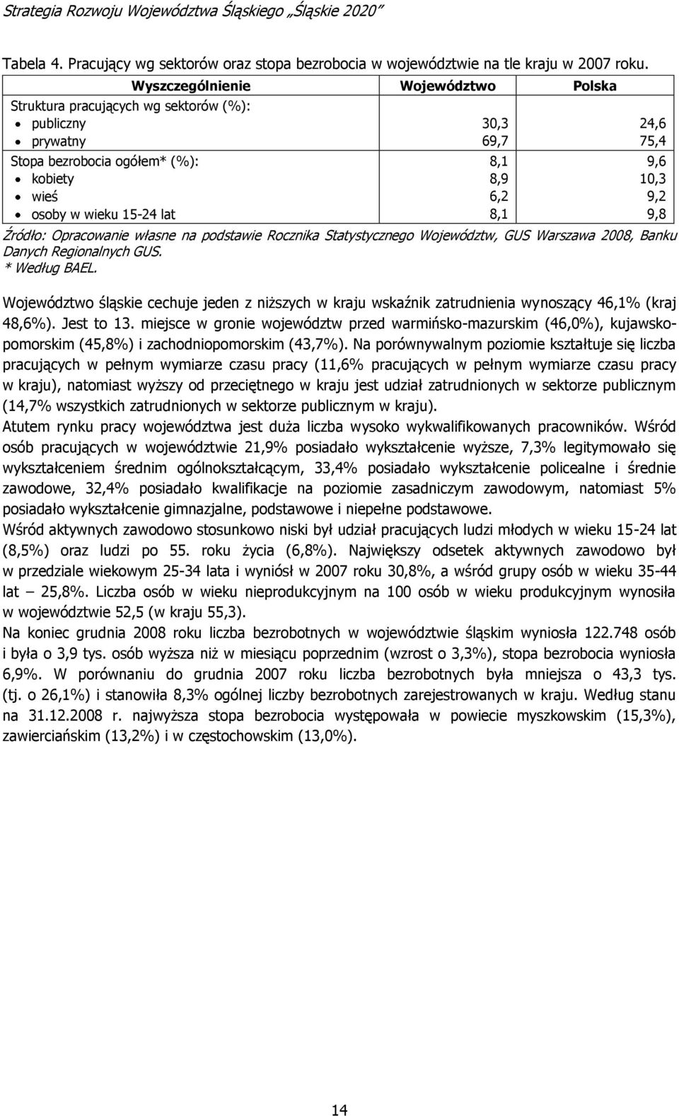 podstawie Rocznika Statystycznego Województw, GUS Warszawa 2008, Banku Danych Regionalnych GUS. * Według BAEL.