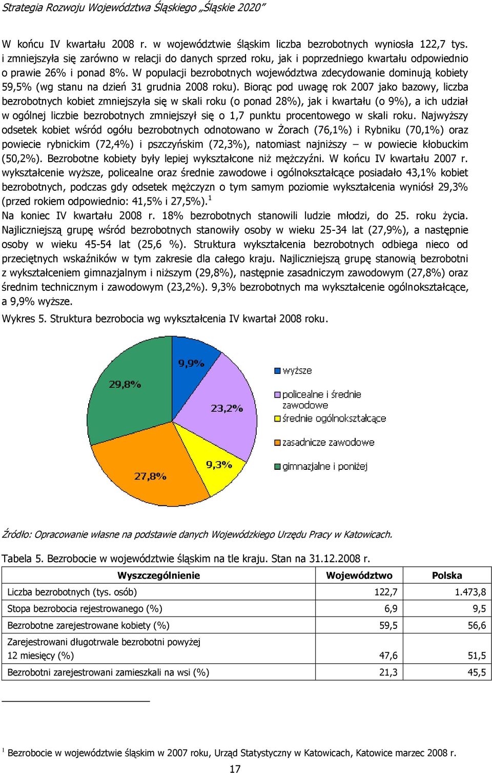 W populacji bezrobotnych województwa zdecydowanie dominują kobiety 59,5% (wg stanu na dzień 31 grudnia 2008 roku).