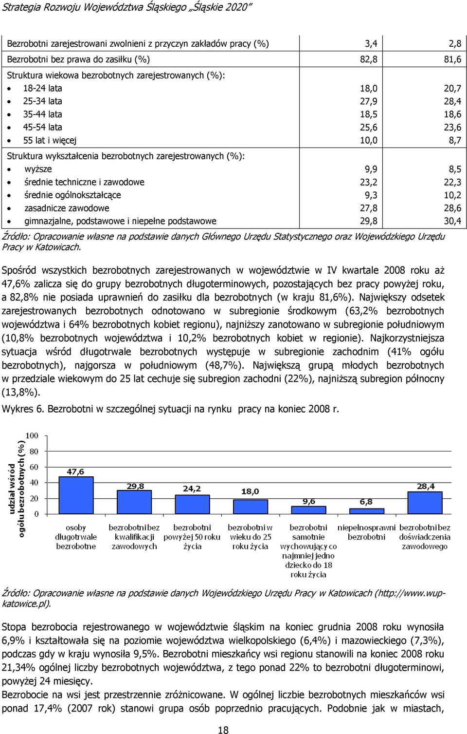 podstawowe i niepełne podstawowe 18,0 27,9 18,5 25,6 10,0 9,9 23,2 9,3 27,8 29,8 20,7 28,4 18,6 23,6 8,7 8,5 22,3 10,2 28,6 30,4 Źródło: Opracowanie własne na podstawie danych Głównego Urzędu