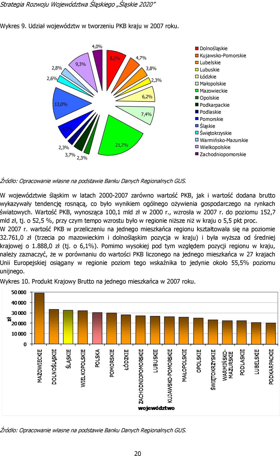 Pomorskie Śląskie Świętokrzyskie Warmińsko-Mazurskie Wielkopolskie Zachodniopomorskie Źródło: Opracowanie własne na podstawie Banku Danych Regionalnych GUS.