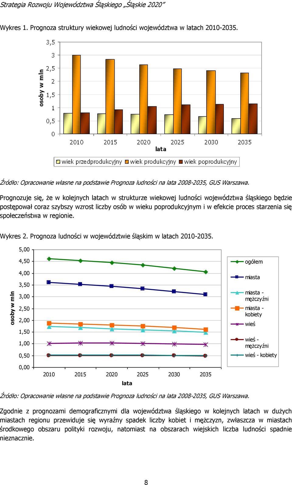 Prognozuje się, że w kolejnych latach w strukturze wiekowej ludności województwa śląskiego będzie postępował coraz szybszy wzrost liczby osób w wieku poprodukcyjnym i w efekcie proces starzenia się