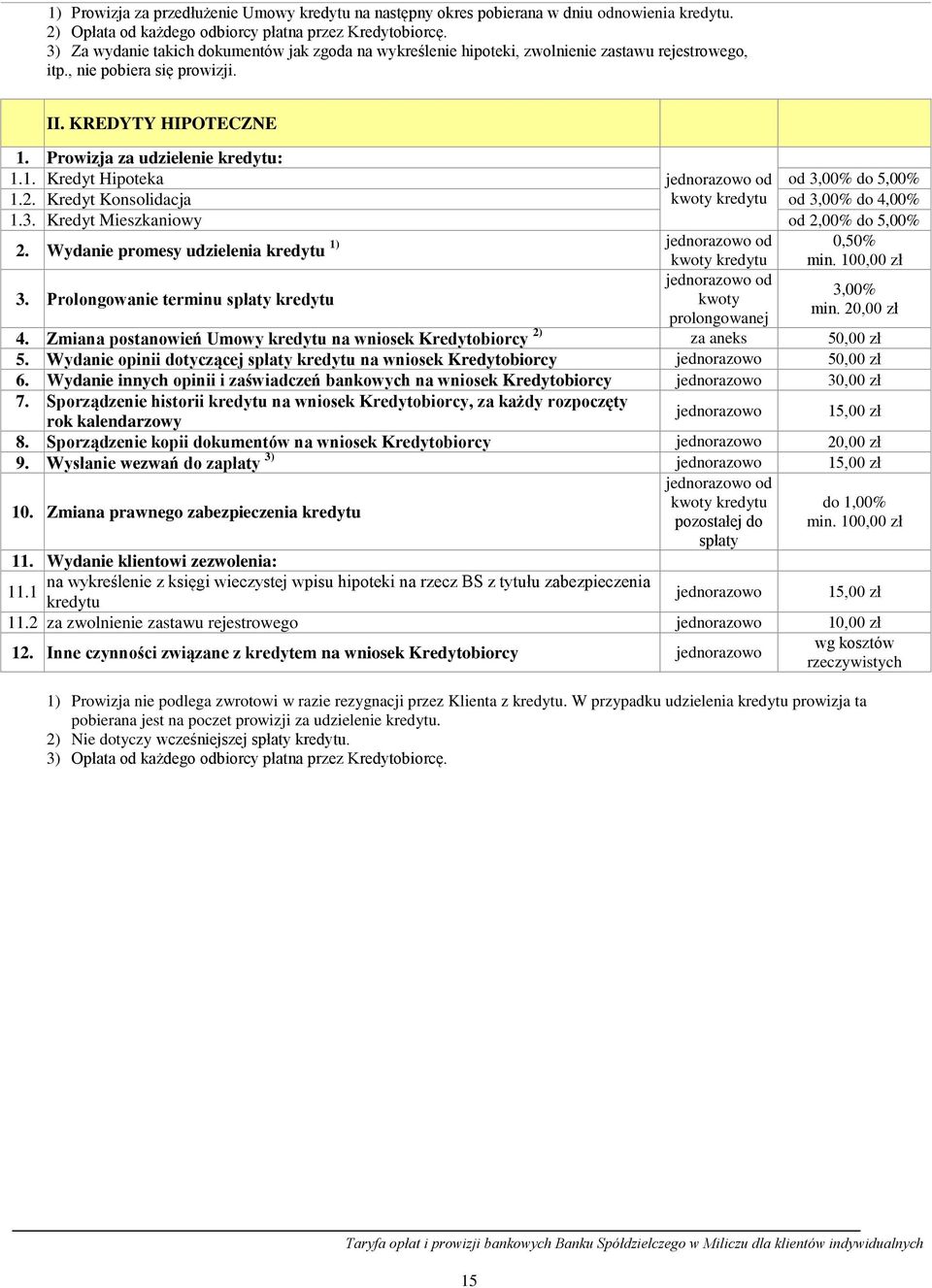 Prowizja za udzielenie kredytu: 1.1. Kredyt Hipoteka jednorazowo od od 3,00% do 5,00% 1.2. Kredyt Konsolidacja kwoty kredytu od 3,00% do 4,00% 1.3. Kredyt Mieszkaniowy od 2,00% do 5,00% 2.