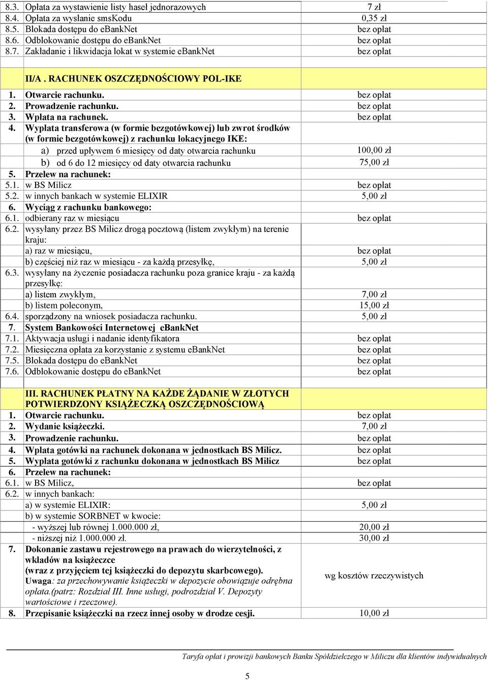 Wypłata transferowa (w formie bezgotówkowej) lub zwrot środków (w formie bezgotówkowej) z rachunku lokacyjnego IKE: a) przed upływem 6 miesięcy od daty otwarcia rachunku 100,00 zł b) od 6 do 12