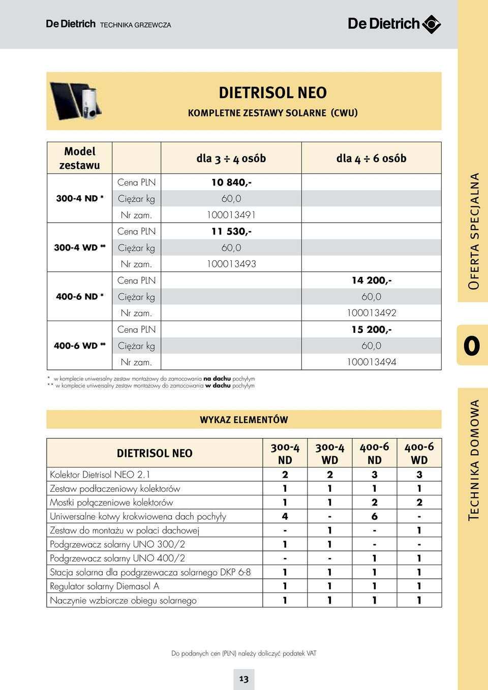 100013494 0 * w komplecie uniwersalny zestaw montażowy do zamocowania na dachu pochyłym ** w komplecie uniwersalny zestaw montażowy do zamocowania w dachu pochyłym DIETRISOl NEO WyKAz ElEMENTóW 300-4