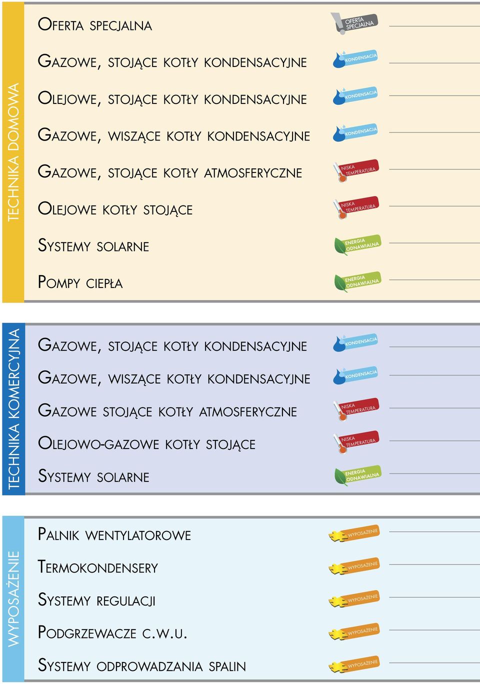 KONDENSACYJNE GAZOWE, WISZĄCE KOTŁY KONDENSACYJNE GAZOWE STOJĄCE KOTŁY ATMOSFERYCZNE OLEJOWO-GAZOWE KOTŁY STOJĄCE SYSTEMY SOLARNE KONDENSACJA KONDENSACJA NISKA TEMPERATURA NISKA TEMPERATURA