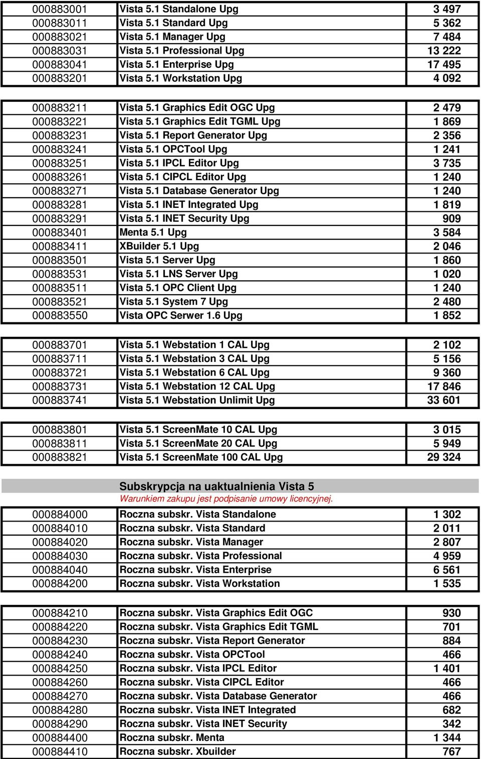 1 Report Generator Upg 2 356 000883241 Vista 5.1 OPCTool Upg 1 241 000883251 Vista 5.1 IPCL Editor Upg 3 735 000883261 Vista 5.1 CIPCL Editor Upg 1 240 000883271 Vista 5.