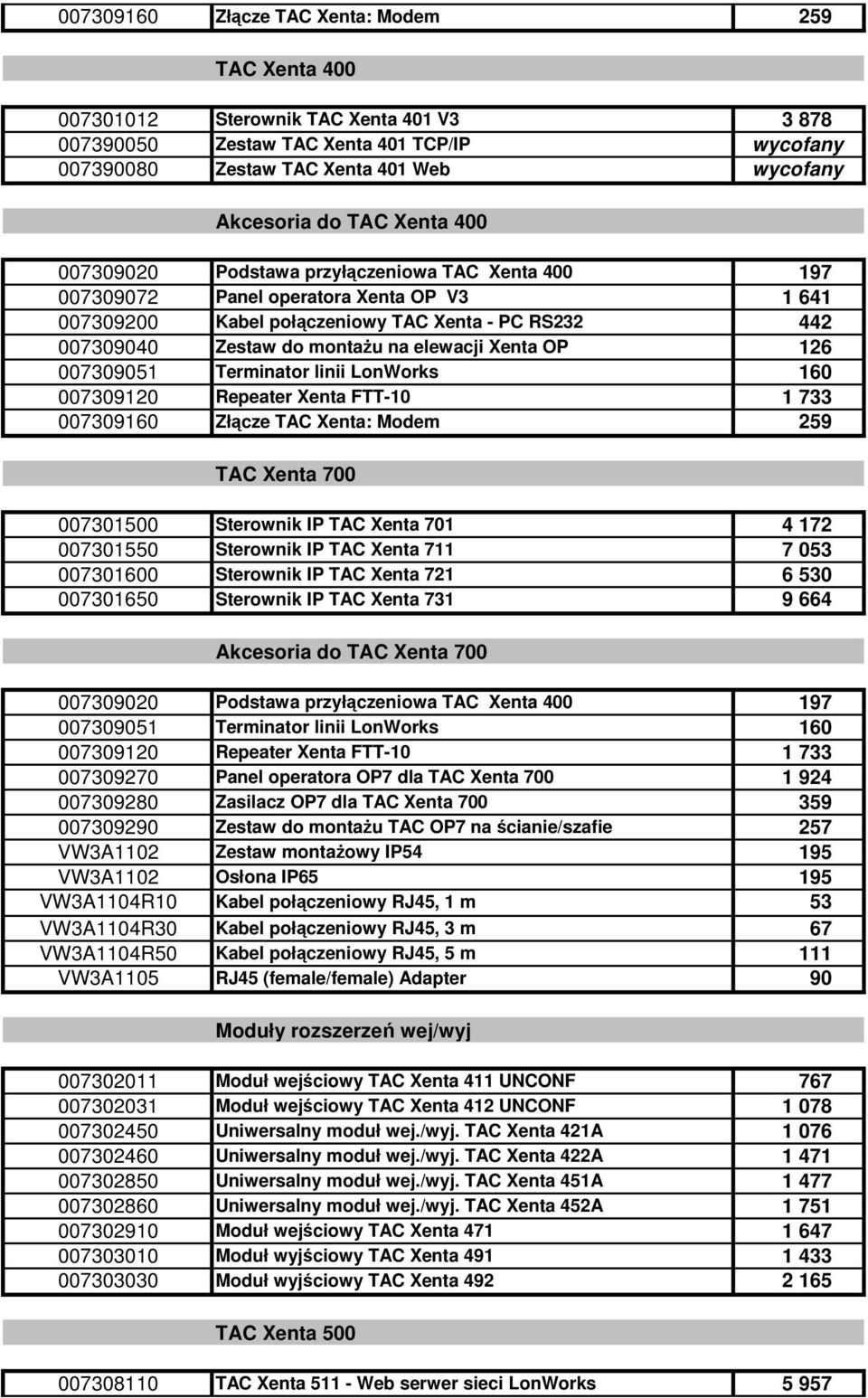 160 007309120 Repeater Xenta FTT-10 1 733 007309160 Złącze TAC Xenta: Modem 259 TAC Xenta 700 007301500 Sterownik IP TAC Xenta 701 4 172 007301550 Sterownik IP TAC Xenta 711 7 053 007301600 Sterownik