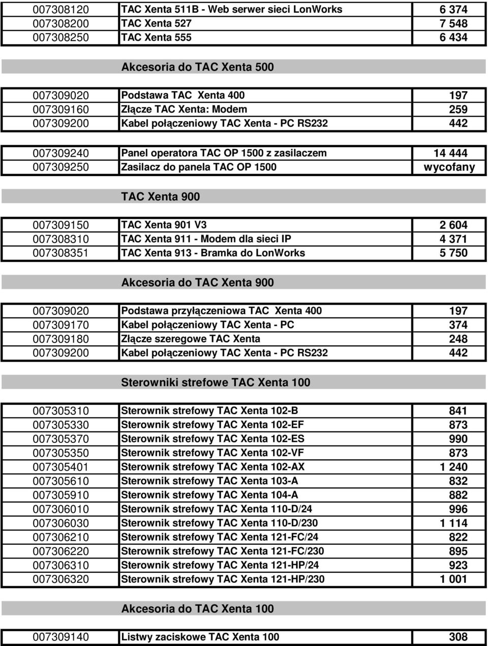 - Modem dla sieci IP 4 371 007308351 TAC Xenta 913 - Bramka do LonWorks 5 750 Akcesoria do TAC Xenta 900 007309020 Podstawa przyłączeniowa TAC Xenta 400 197 007309170 Kabel połączeniowy TAC Xenta -