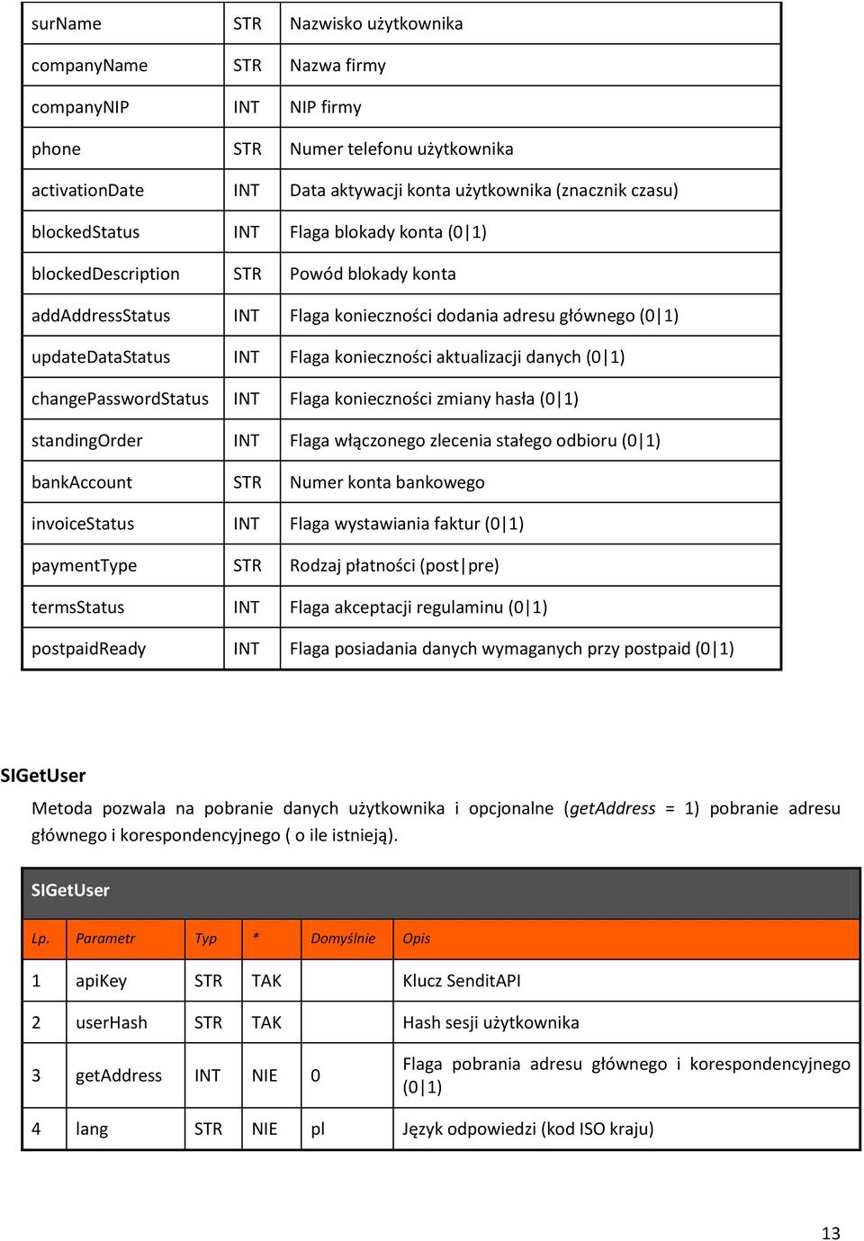 aktualizacji danych (0 1) changepasswordstatus INT Flaga konieczności zmiany hasła (0 1) standingorder INT Flaga włączonego zlecenia stałego odbioru (0 1) bankaccount STR Numer konta bankowego