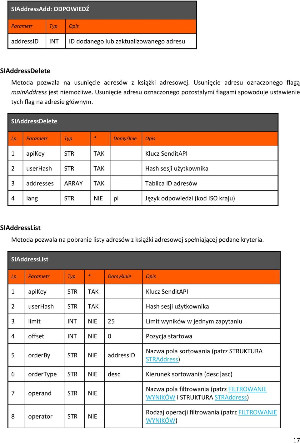 Parametr Typ * Domyślnie Opis 1 apikey STR TAK Klucz SenditAPI 2 userhash STR TAK Hash sesji użytkownika 3 addresses ARRAY TAK Tablica ID adresów 4 lang STR NIE pl Język odpowiedzi (kod ISO kraju)