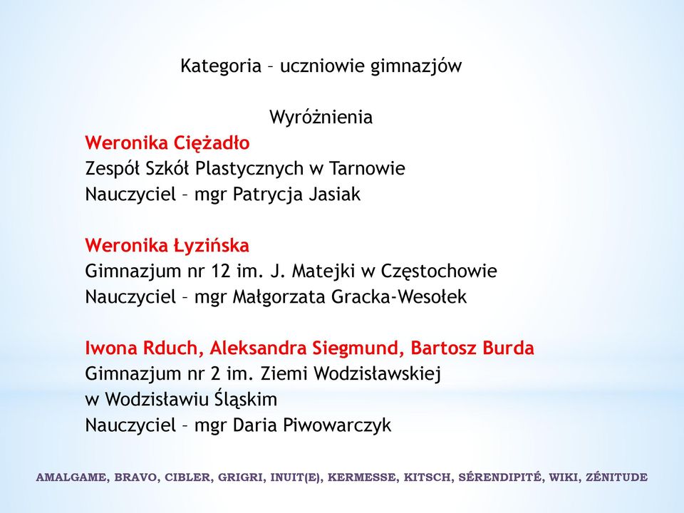 siak Weronika Łyzińska Gimnazjum nr 12 im. J.