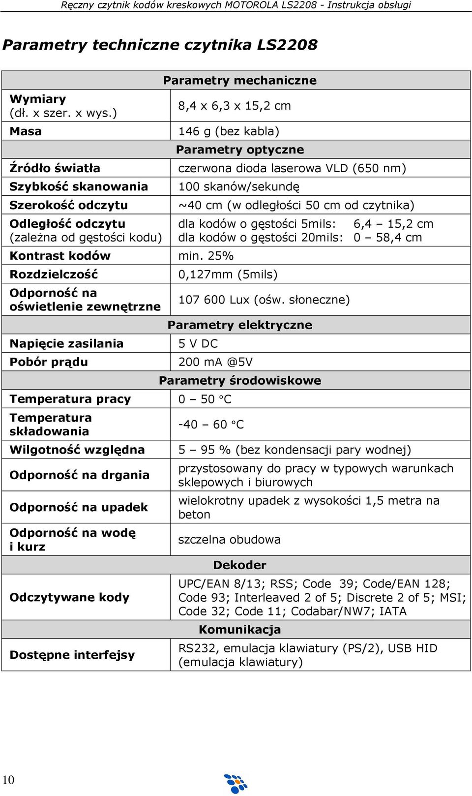 25% Rozdzielczość Odporność na oświetlenie zewnętrzne Napięcie zasilania Pobór prądu Parametry optyczne czerwona dioda laserowa VLD (650 nm) 100 skanów/sekundę ~40 cm (w odległości 50 cm od czytnika)