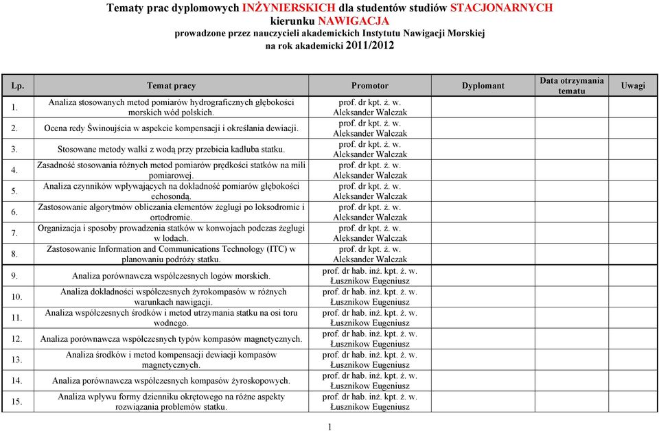 Stosowane metody walki z wodą przy przebicia kadłuba statku. 4. 5. 6. 7. 8. Zasadność stosowania róŝnych metod pomiarów prędkości statków na mili pomiarowej.