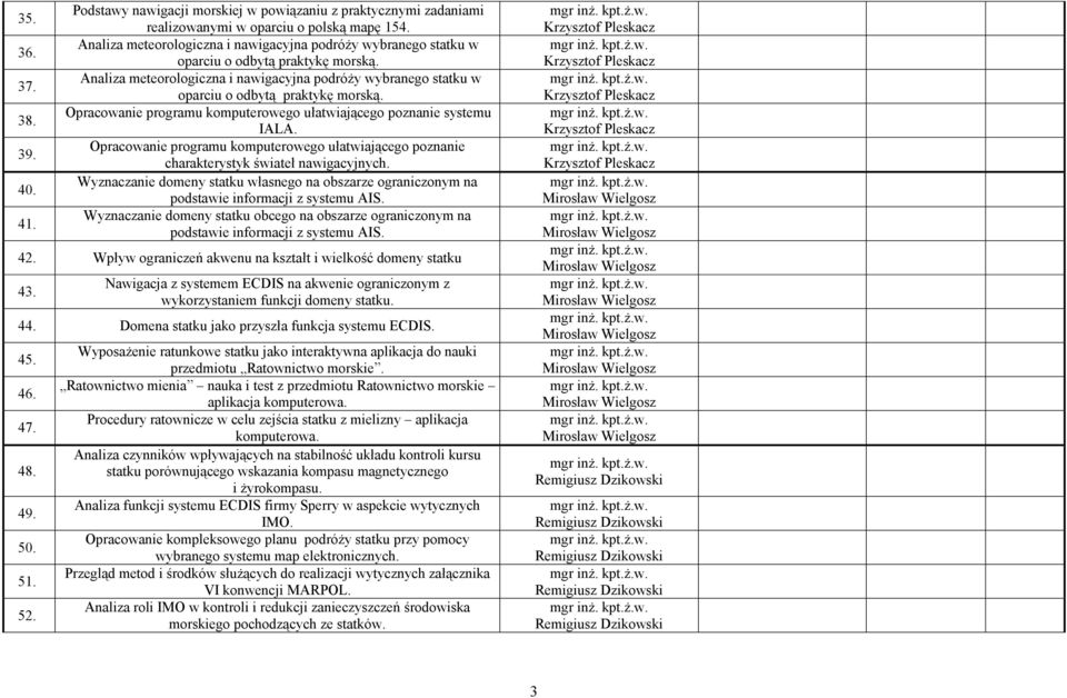 Opracowanie programu komputerowego ułatwiającego poznanie systemu IALA. Opracowanie programu komputerowego ułatwiającego poznanie charakterystyk świateł nawigacyjnych.