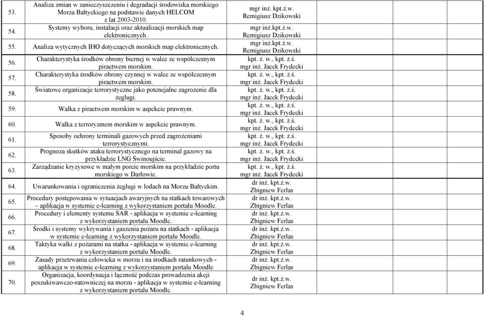 Charakterystyka środków obrony biernej w walce ze współczesnym piractwem morskim. Charakterystyka środków obrony czynnej w walce ze współczesnym piractwem morskim.