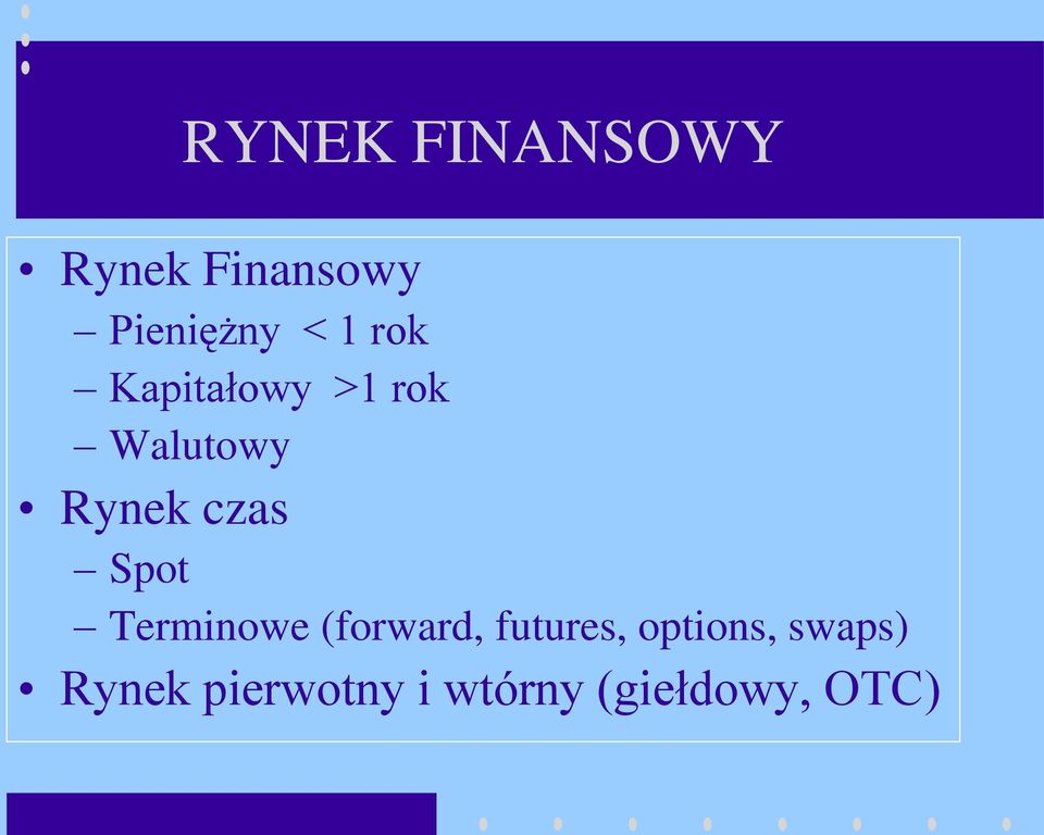 Spot Terminowe (forward, futures, options,