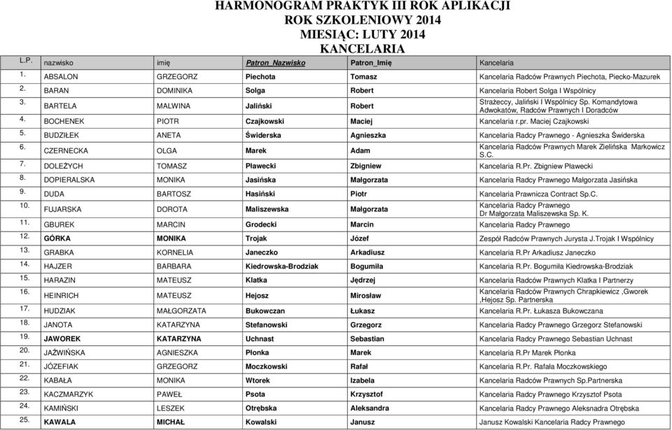 BOCHENEK PIOTR Czajkowski Maciej Kancelaria r.pr. Maciej Czajkowski 5. BUDZIŁEK ANETA Świderska Agnieszka Kancelaria Radcy Prawnego - Agnieszka Świderska 6.